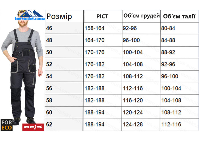 Напівкомбінезон робочий FORECO-B BJS